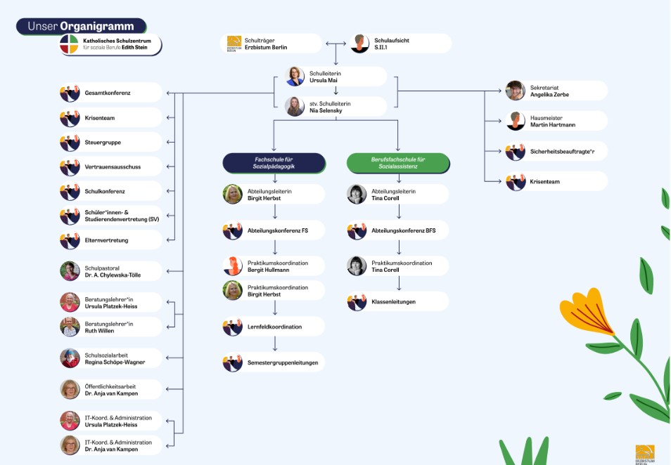 Organigramm des Katholischen Schulzentrum Edith Stein